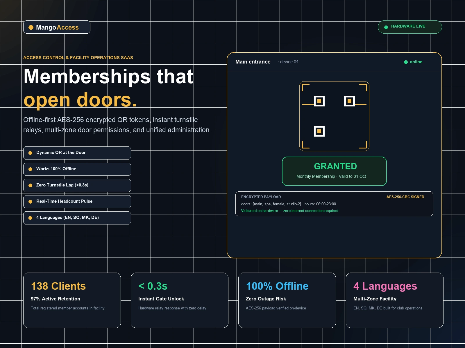 MangoAccess hardware-enforced access control platform